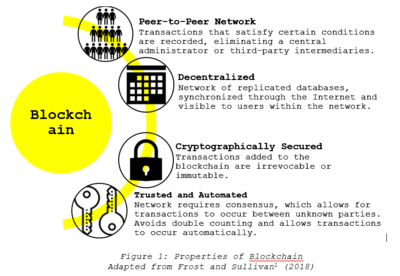 THE CASE FOR BLOCKCHAIN TECHNOLOGY IN THE AFRICAN INSURANCE INDUSTRY